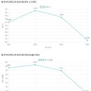 동덕유치원 이미지