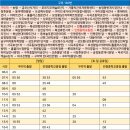 보성황실시장 이미지