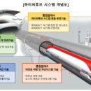 경기하이퍼 이미지