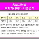 라온OK공인중개사사무소 네이버블로그