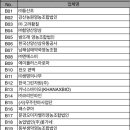 (주)들산초 이미지