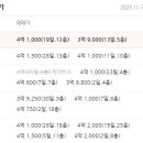 e편한세상옥정더퍼스트아파트 이미지