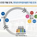 현대시네마 이미지