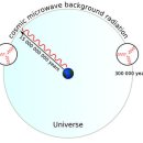 빅뱅사이언스 이미지