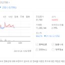 성진석유