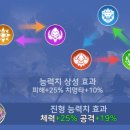 [겜테크]갓앤데몬 카카오미션 후기 및 쿠폰정보