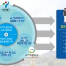 NC산업 이미지