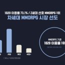 모비닷컴(주) 이미지