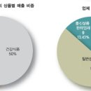 씨엔비즈