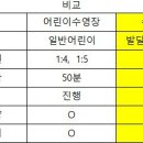 아쿠아마린 수중케어센터 이미지