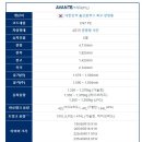 [자동차] 올 뉴 아반떼 CN7 (7세대 신형) 정밀분석