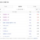 어제 한일톱텐쇼 시청률.... 이미지