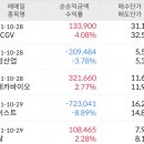 한송네트워크 티스토리