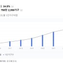 스마트원룸텔