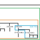동래로 티스토리