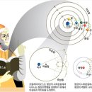 알마게스트 이미지