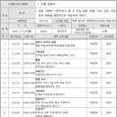 [에코델타시티] 여행일본어 네이버블로그