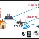 스마트폰 LTE,통신 용어 총 정리 이미지