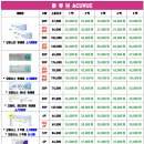 으뜸플러스 청주 지웰시티점 네이버블로그