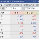 에프엔에스리테일
