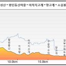 한남정맥 3구간 멱조고개 - 버들치고개 29km 이미지