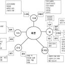 5조 이혼 수정 이미지