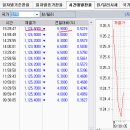 2017년 10월 30일(월) : 어닝이 불타는 중, 유럽 불안에 환율 변동 이미지