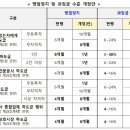 상한 정책브리핑