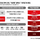 최고인력 - 남구 | 최고인력