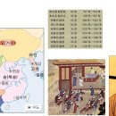 세계사 수업 21, 22차시- 송, 요, 서하, 금