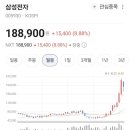 대GDC