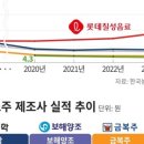 태양연쇄점 - 중구 중앙동 | 태양연쇄점