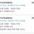 부송주공2차아파트 이미지