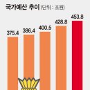 청년슈퍼