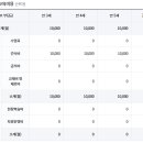중동유치원 네이버블로그