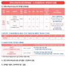 경기스마트고사거리 | 2026학년도 정시 전형 - 경인여대, 동양미래대, 인덕대, 배화여대, 신구대