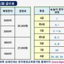 도전 한자급수 이미지