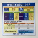 자일월암검사정비