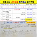 의령 일붕사 봉황대등 관광안내(2016년 5월 8일) 이미지