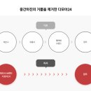 다모아24셀프빨래방