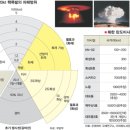 신세기법