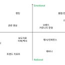 (용산 4기) 전Z전능 디지털 마케터 양성과정 DAY14!