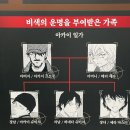 남친 1994 | 명탐정코난 30주년 전시회 역대급 알찬 관람 후기, 굿즈, 특전, 현장예매, 소요시간, 주차할인 (스압)