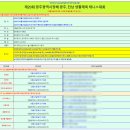테린이 테니스 대회 일정 및 신청방법, 대진표 및 코트배정 확인 방법 (feat. 여자 1년차 초급부 벽은...