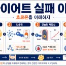 신통한약국 네이버블로그