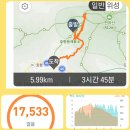 5월 1주차 수요산행 - 천마산둘레길(2024. 5. 1. 수) 이미지