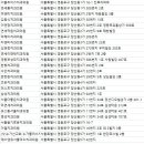 연세고른이치과의원 네이버블로그