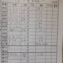 대상해 52명/ 미참석 3명 이미지