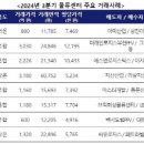 부동산 경·공매 이미지