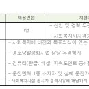 사회복지법인 서울 가톨릭 사회복지회 금천노인종합복지관